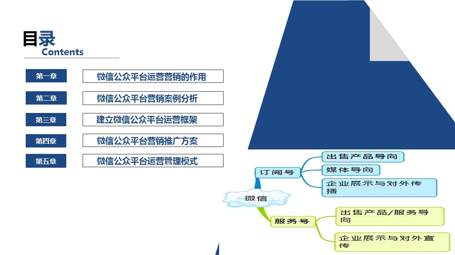 微信公众号运营营销计划方案.ppt_第2页