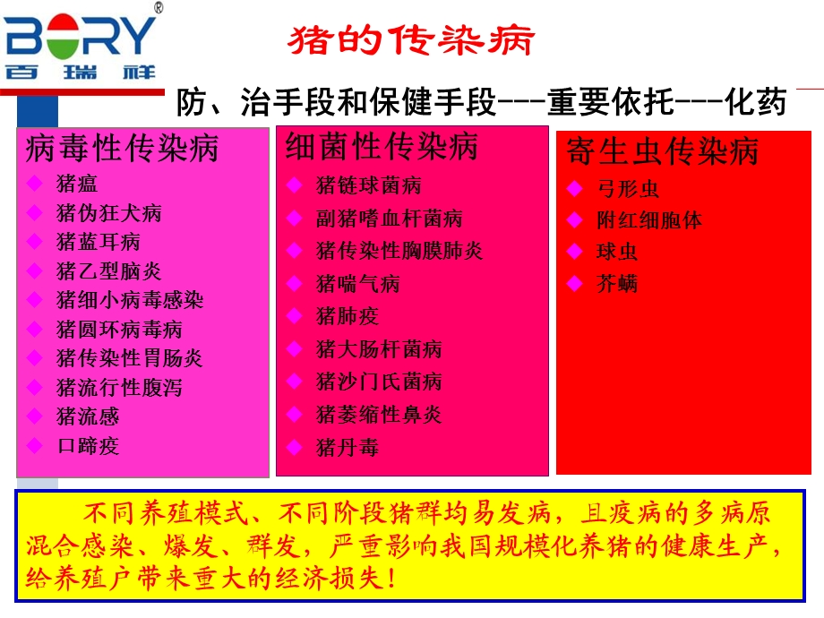 有关氟苯尼考琥珀酸脂、超分子包含氟苯尼考的临床应用.ppt_第3页