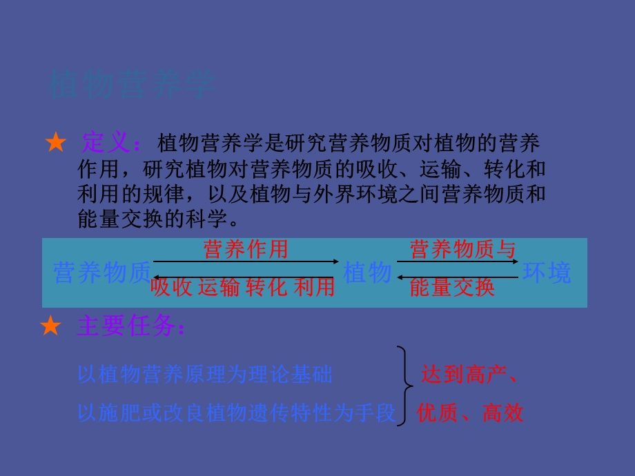 植物营养与施肥.ppt_第2页