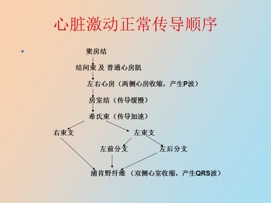 心脏传导阻滞及麻醉处理.ppt_第3页