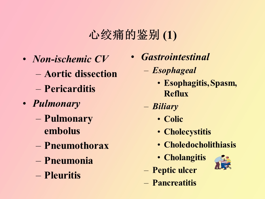 心绞痛的鉴别心绞痛.ppt_第3页