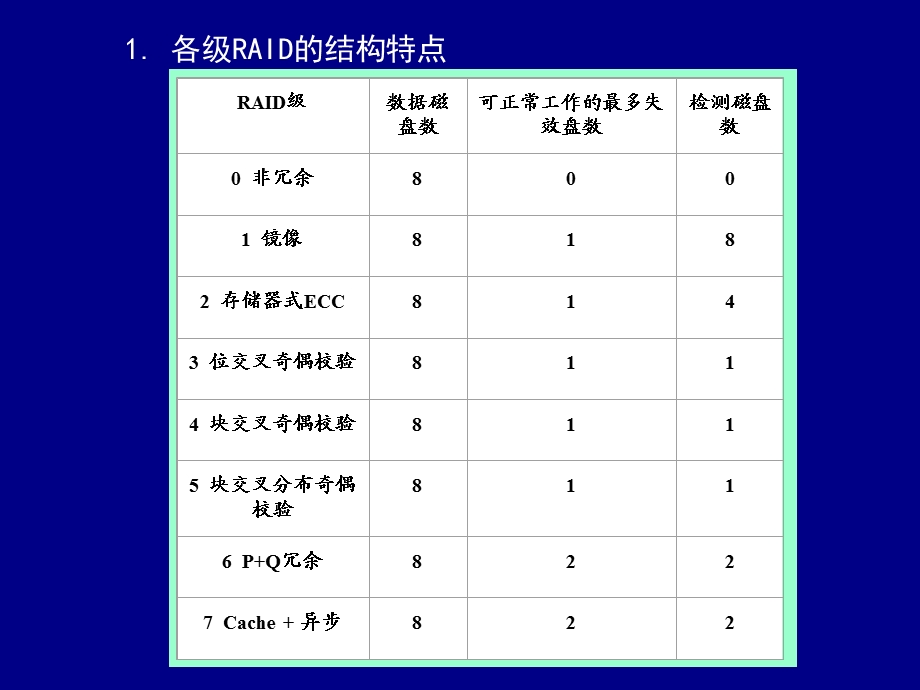 廉价磁盘冗余阵列RAI.ppt_第2页