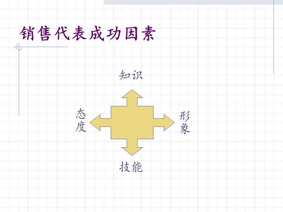 销售代表的成功素质.ppt_第2页