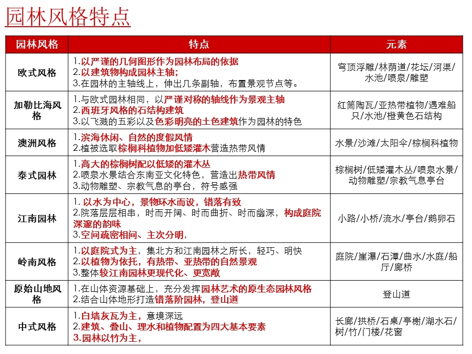 园林风格及细节.ppt_第1页