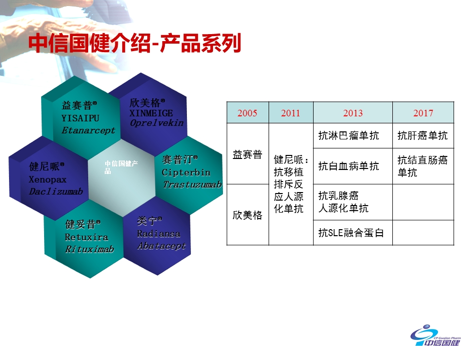 kshab益赛普治疗asppt课件.ppt_第3页