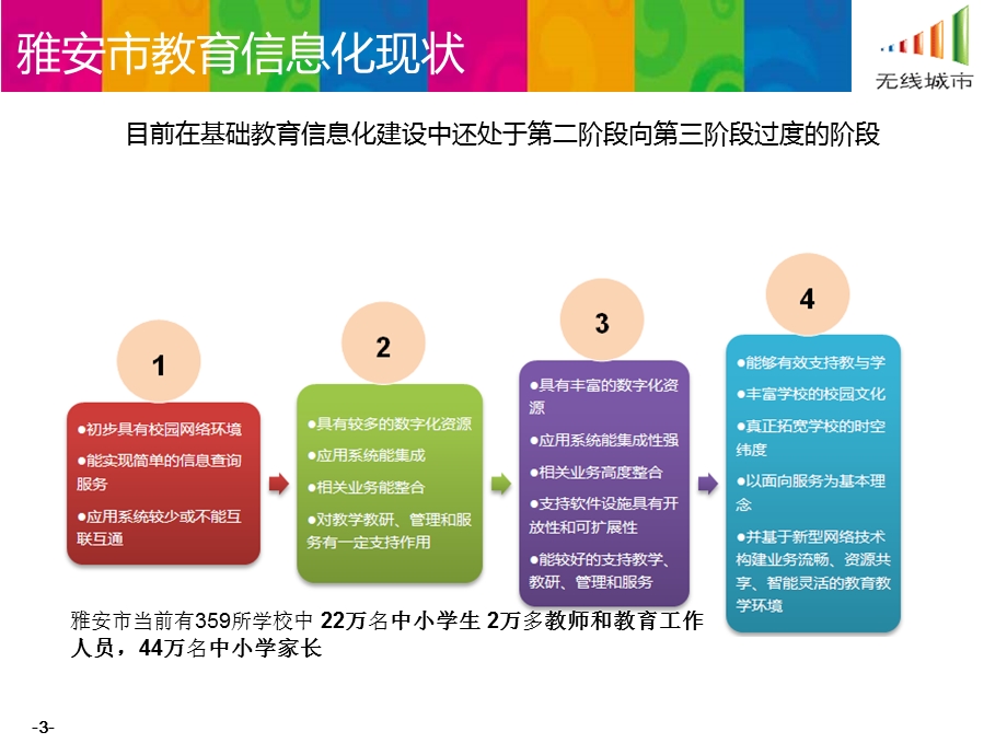 智慧教育云平台方案.ppt_第3页