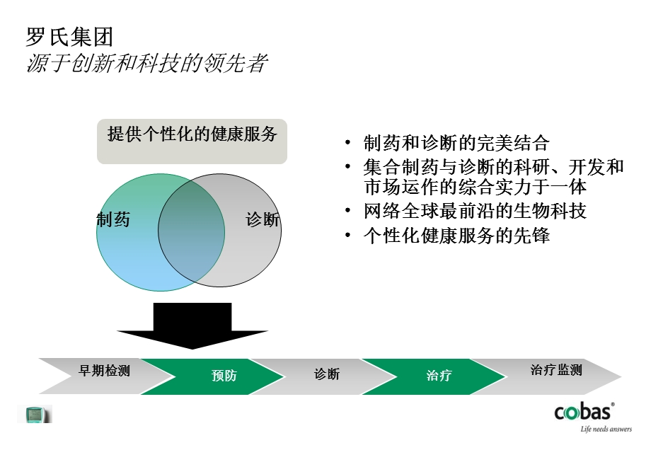 心脏标志物检测在临床中的应用.ppt_第3页