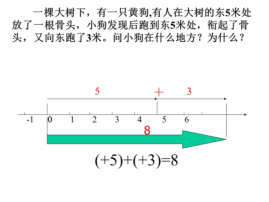 有理数加法第一课时.ppt_第2页