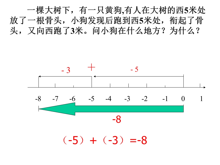 有理数加法第一课时.ppt_第3页