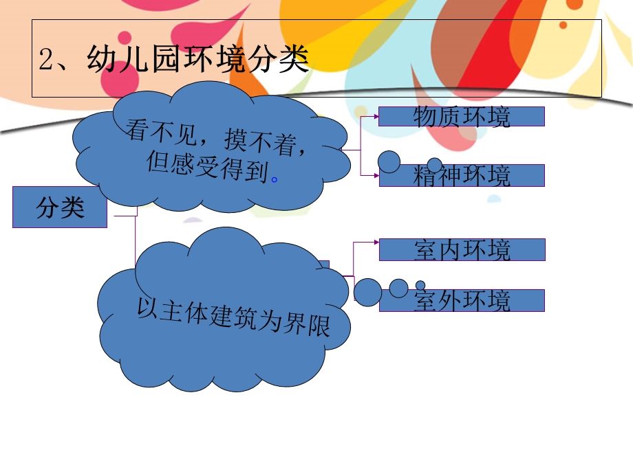 幼儿园环境创设的内涵及作用.ppt_第3页