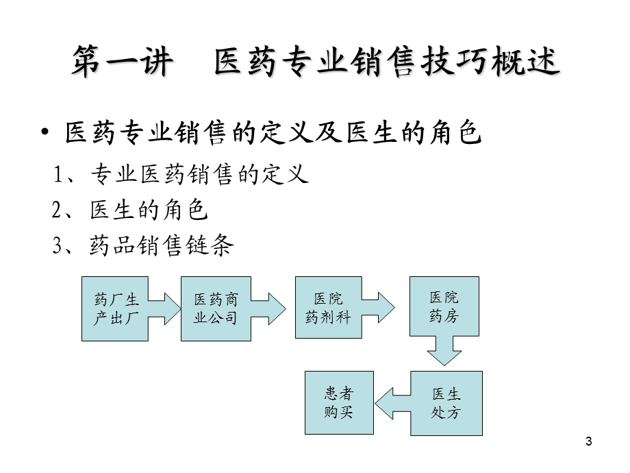 最新医药代表销售技巧.ppt_第3页