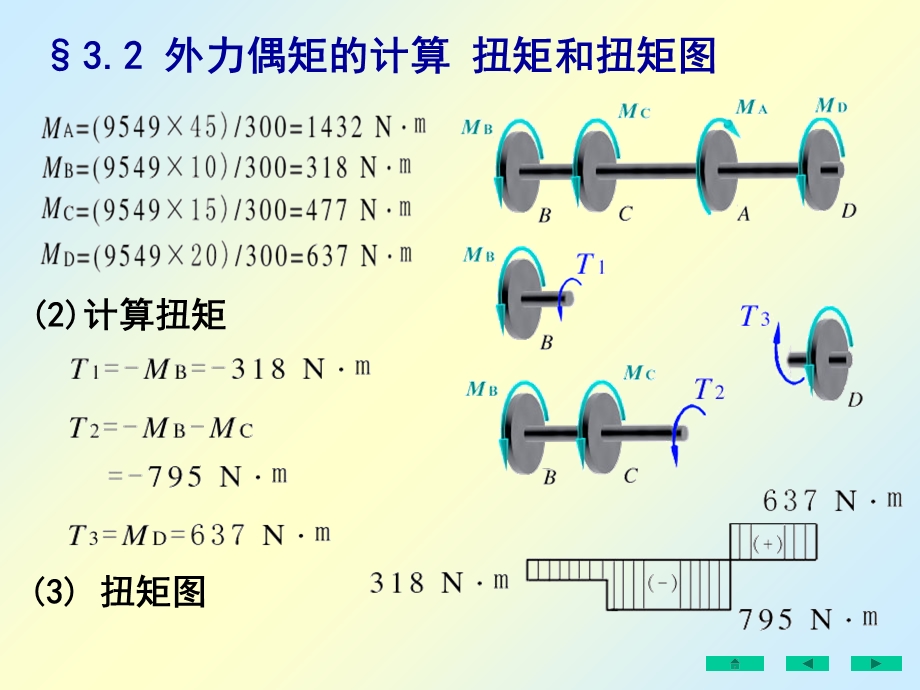 材料力学课件全套.ppt_第2页