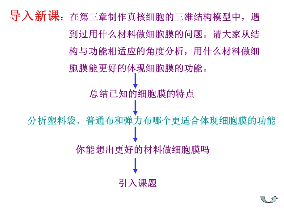 细胞膜图片2.ppt_第2页