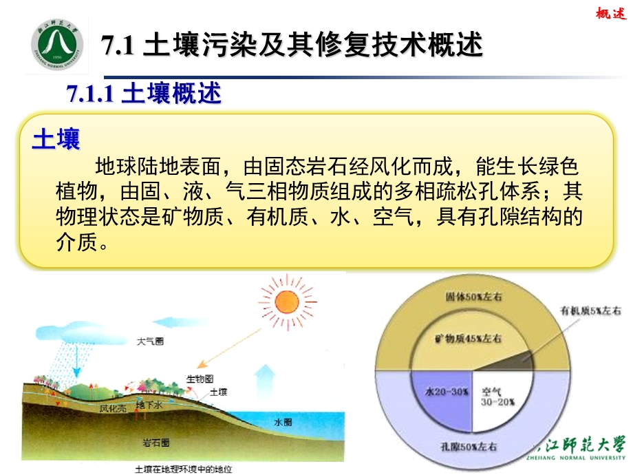 污染土壤的环境修复技术-环境修复原理与技术.ppt_第3页