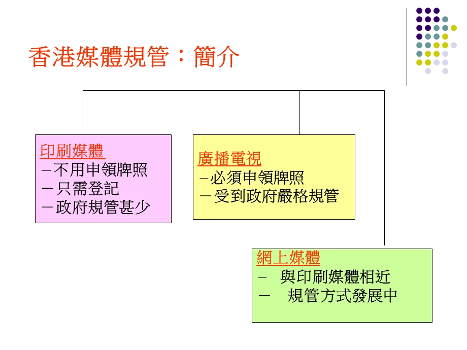 香港广播电视政策与规管.ppt_第3页