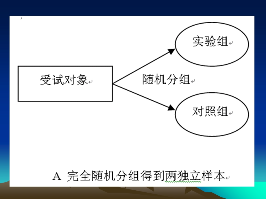 成组设计两样本均数的比较.ppt_第3页