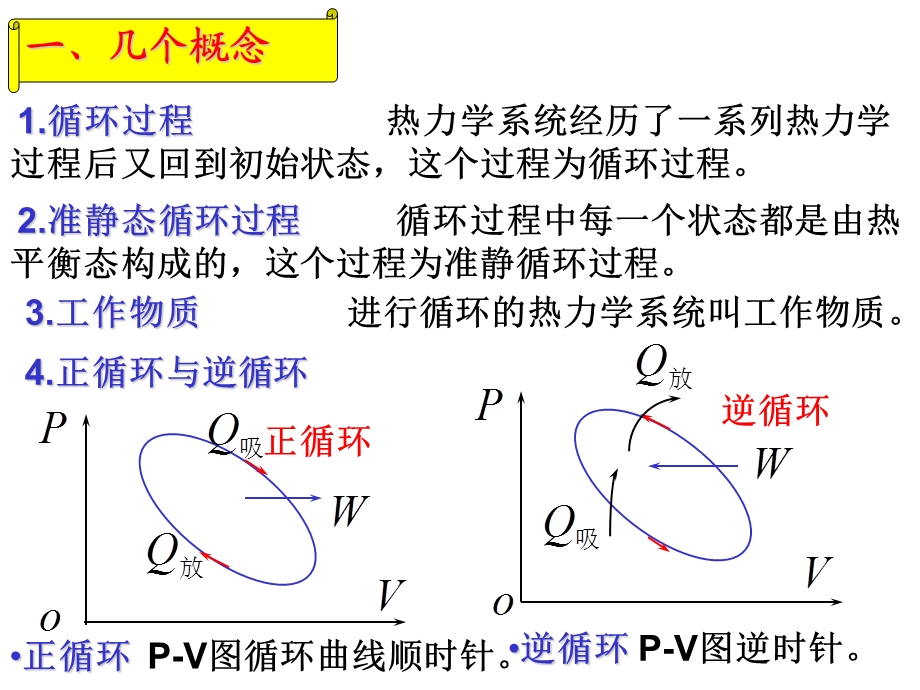 循环过程和卡诺循环.ppt_第2页