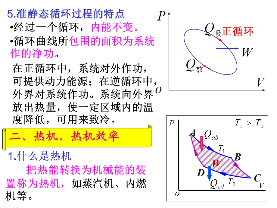 循环过程和卡诺循环.ppt_第3页