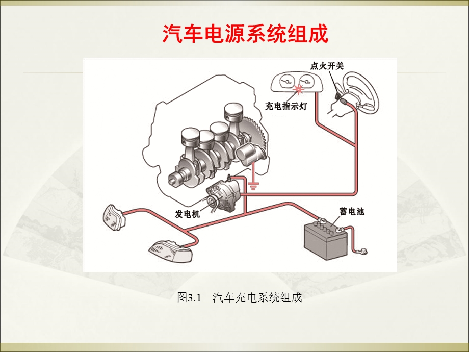 汽车充电系统基本结构、工作原理及检修方法.ppt_第3页