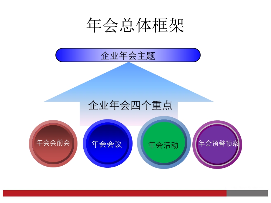 最新企业年会方案参考模板.ppt_第3页