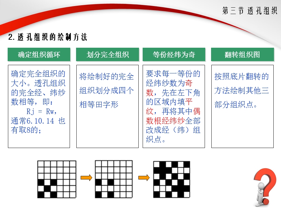 机织物联合组织之透孔.ppt_第3页