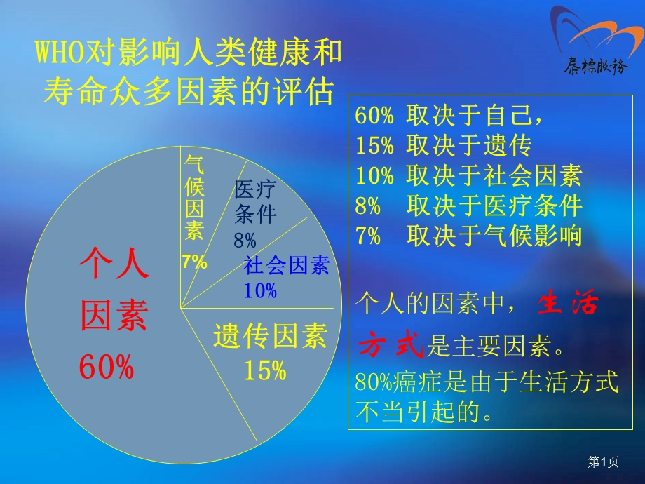 影响人类健康因素.ppt_第1页