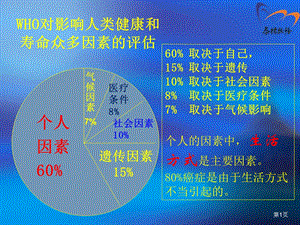 影响人类健康因素.ppt