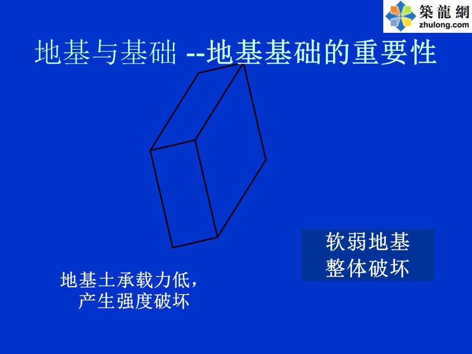 建筑工程地基与基础类型介绍PPT.ppt_第3页