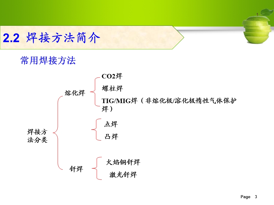 汽车焊接工艺知识.ppt_第3页