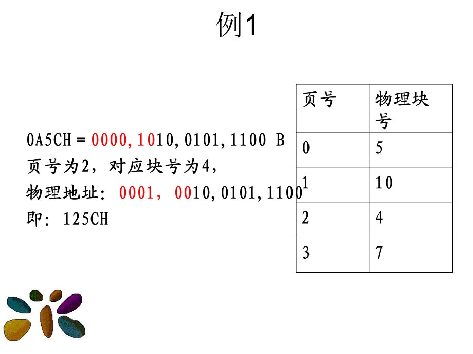 操作系统期末复习.ppt_第3页