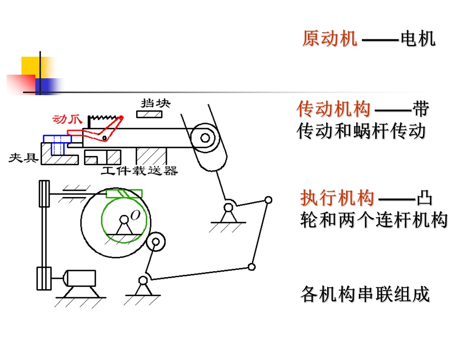 机械原理课程设计.ppt_第3页