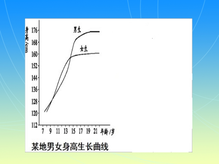 小学科学苏教版六年级下册-悄悄发生的变化.ppt_第3页