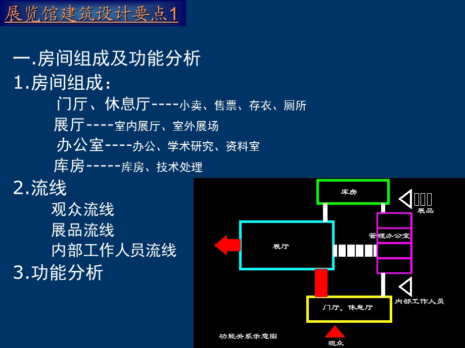 小型展览馆设计ppt.ppt_第2页