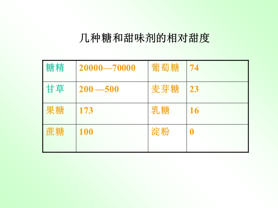 有机化学第十三章碳水化合物.ppt_第2页