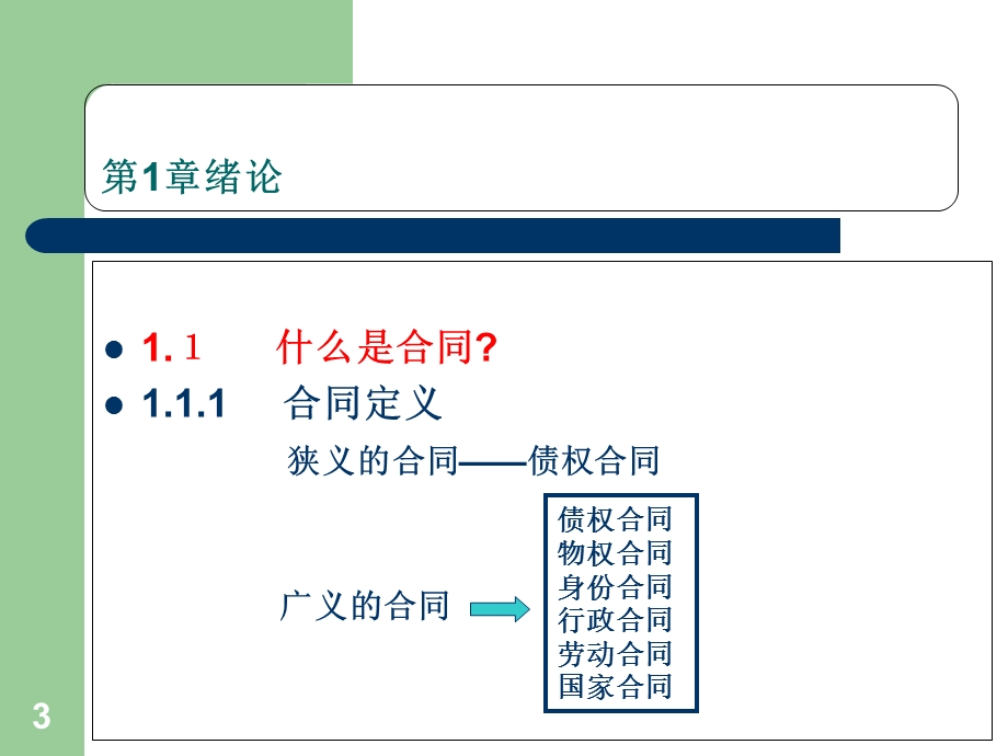 建筑工程合同管理.ppt_第3页