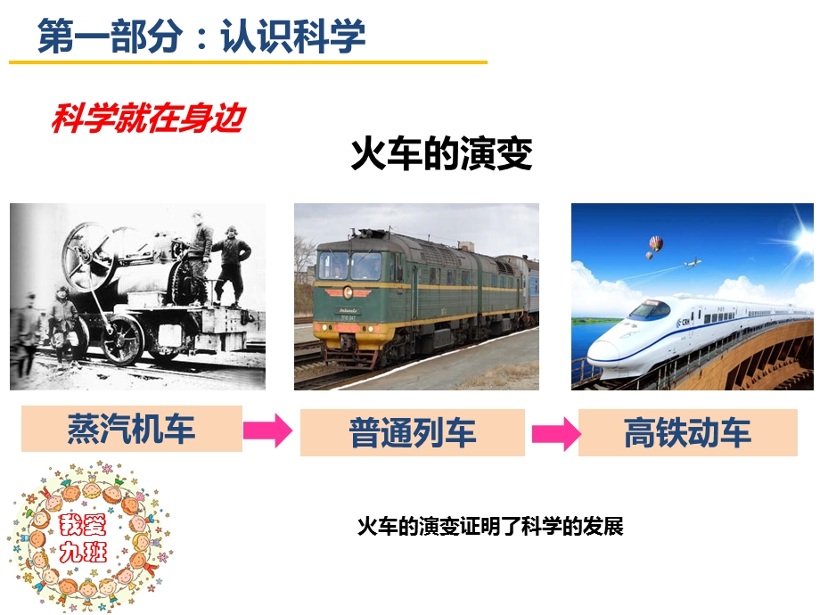 我爱科学主题班会ppt.ppt_第2页