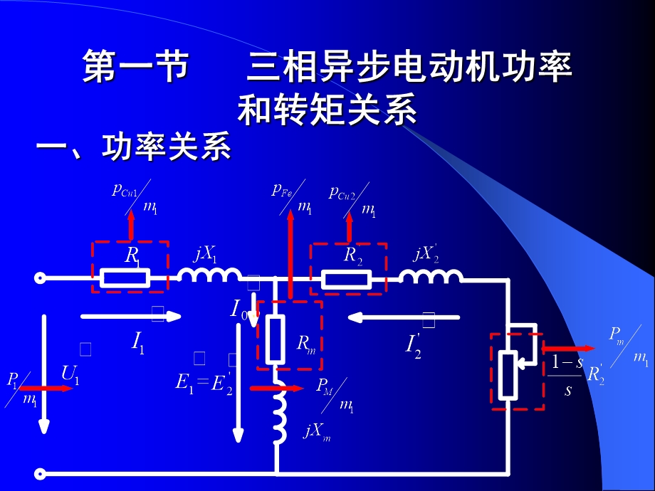 异步电动机的功率转矩与运行性能.ppt_第2页