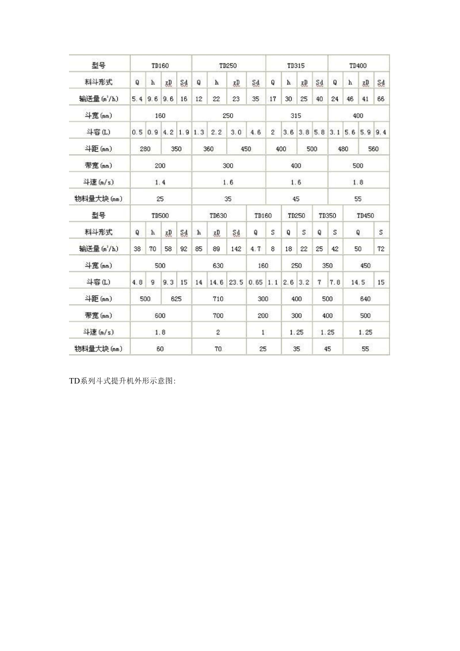 TD系列斗式提升机技术知识介绍.docx_第2页