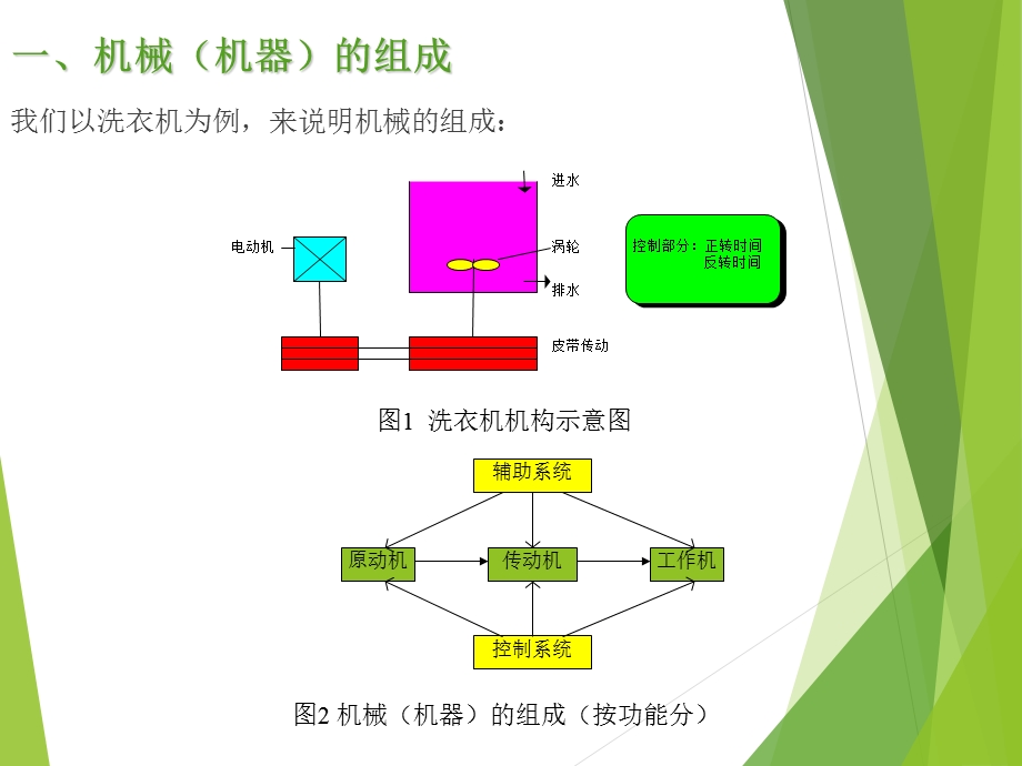 械设计第九版课件完整版附带习.ppt_第2页