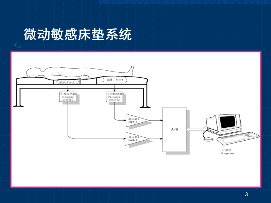 睡眠呼吸障碍.ppt_第3页