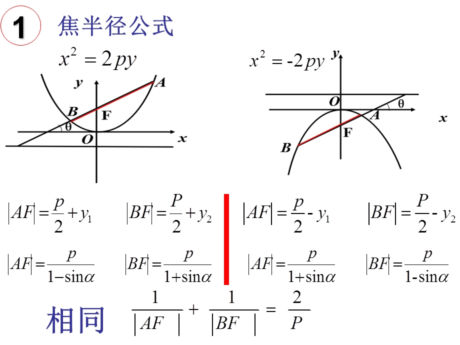 抛物线的焦点弦公式总结.ppt_第3页