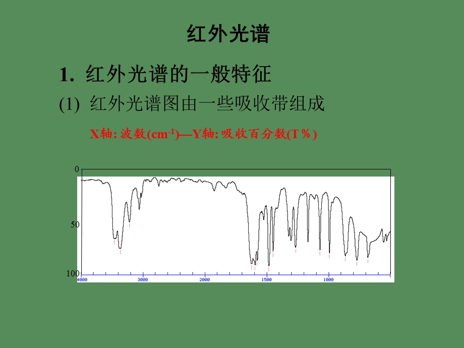 有机波谱解析课件红外光谱.ppt_第2页