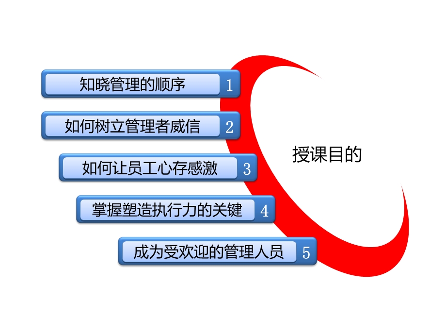 员工管理技巧(修正).ppt_第2页