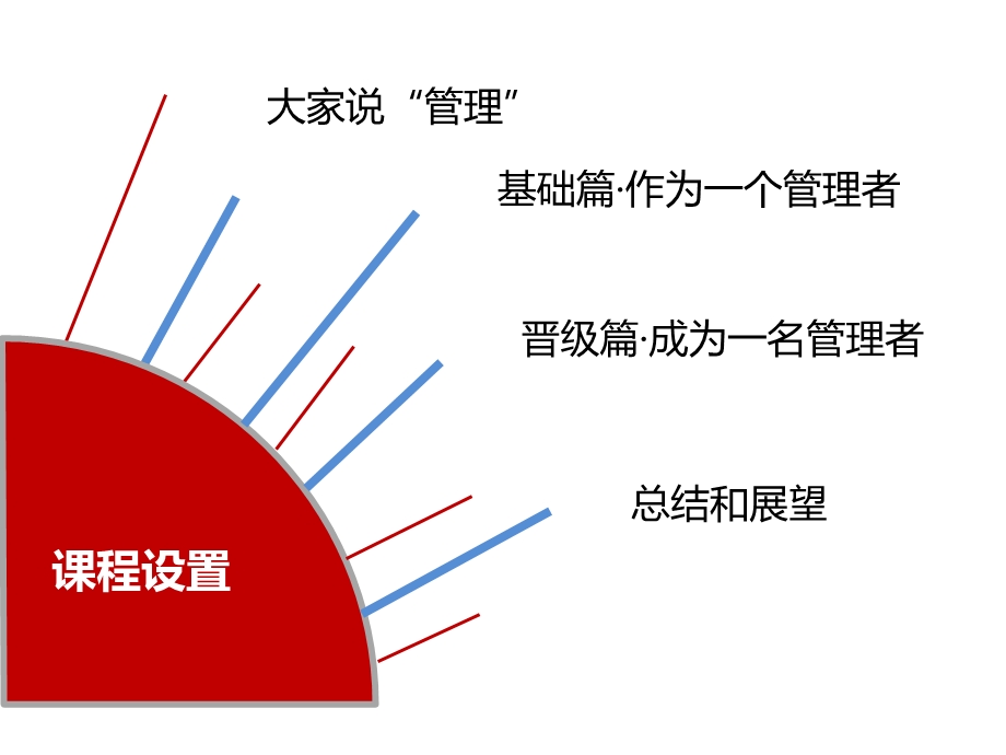 员工管理技巧(修正).ppt_第3页