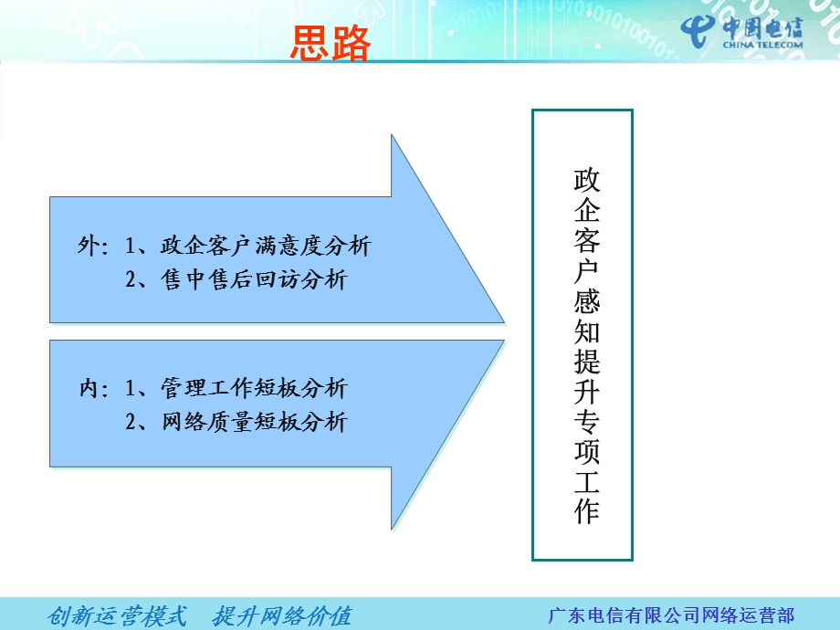 政企客户感知提升行动方案.ppt_第3页