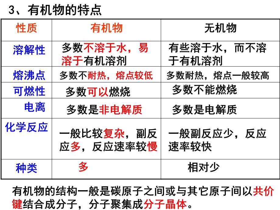 碳氢化合物的宝库甲烷烷烃.ppt_第3页