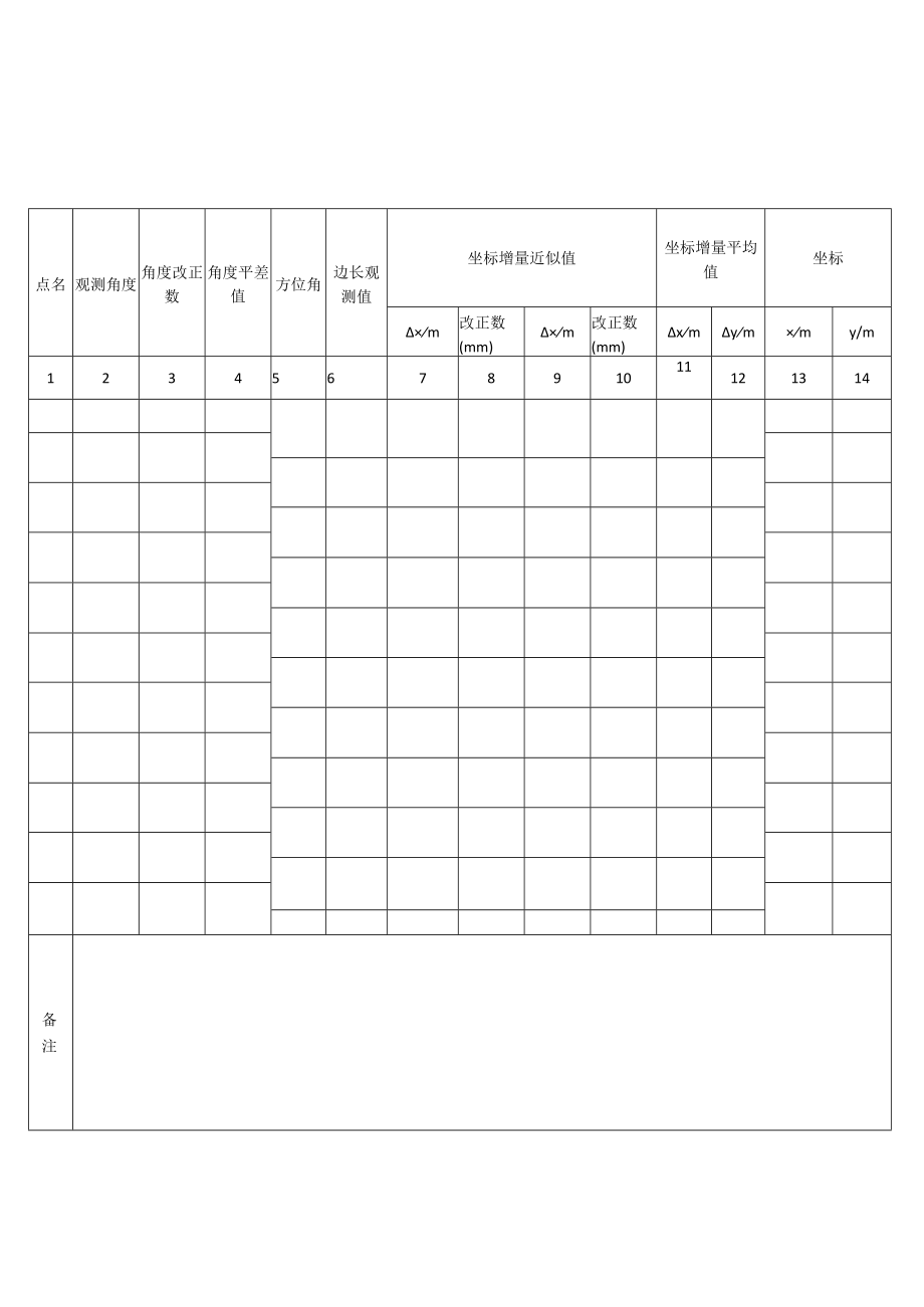 闭合导线表(空表）.docx_第1页