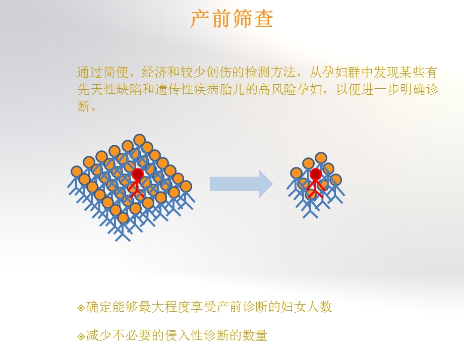 早中孕整合产前筛查.ppt_第3页