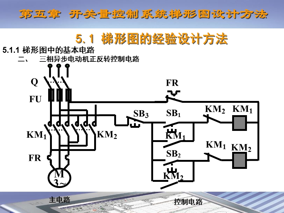 开关量控制系统梯形图设计方法.ppt_第3页