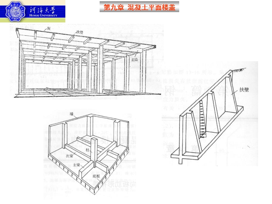 梁板结构设计方法弹性理论.ppt_第1页